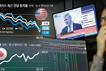 월가, 이란전 충격에 패닉 확산…“기존 투자공식 무너졌다”