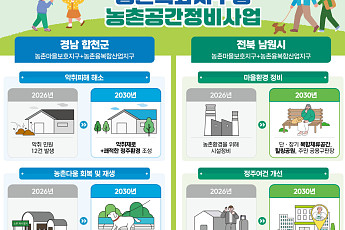 합천 펫산업·남원 가루쌀·스마트팜…농촌특화지구 조성 시동