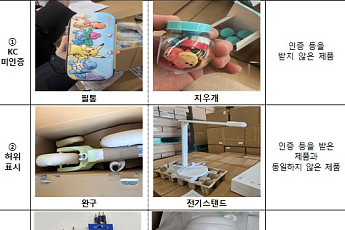 신학기 수입 어린이용품서 환경호르몬·중금속 범벅⋯위해제품 11만점 적발