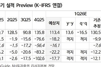 “미국 수주가 관건”…두산퓨얼셀, 목표가 상향에도 ‘보유’ 유지