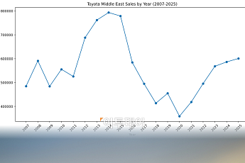 호르무즈 봉쇄에 일본 도요타 '비상'…두 달간 3만8000대 감산 계획