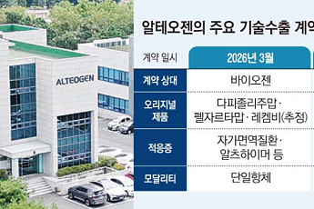 알테오젠 ‘SC 플랫폼’, 항암제 넘어 자가면역·뇌질환으로 확장되나