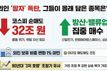 전쟁 이후 국내증시 떠나는 외국인…그래도 쓸어담은 종목은[굳어지는 중동발 블랙먼데이③]