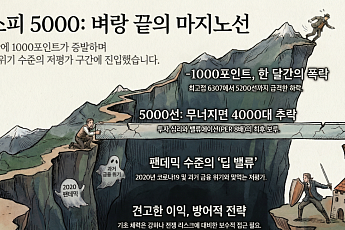 바닥없는 코스피, 5000선 ‘붕괴주의보’⋯뚫리면 4000대 초반까지 갈 수도[굳어지는 중동발 블랙먼데이②]