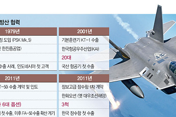 '분담금·기술유출' 잠재운 ‘신뢰의 힘’…KF-21 수출 관문 열까  [K-방산, 50년 런칭 파트너]