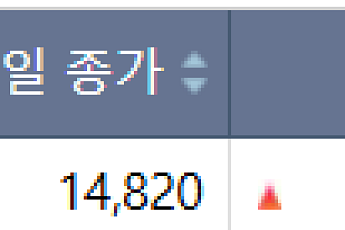 [급등락주 짚어보기] 애경케미칼, TPC 최초 국산화 기대에 상한가⋯유투바이오 등 上