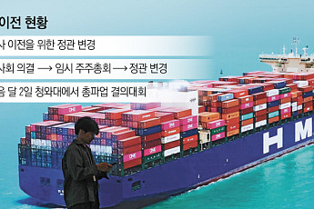 HMM, ‘부산 이전’ 본격화…노조, 총파업 불사