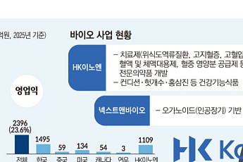 콜마 윤상현號 ‘기술 초격차’⋯바이오 밸류체인 키운다