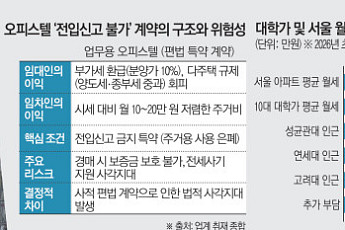 치솟는 월세에 위험 떠안는다…'전입신고 불가' 오피스텔 향하는 청년들