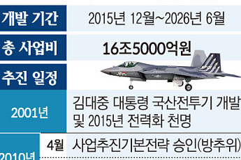 KF-21 첫 수출 임박…인도네시아 찍고 세계로 간다 [K-방산, 50년 런칭 파트너]