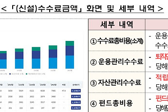 퇴직연금 수수료도 한눈에 비교 가능해진다