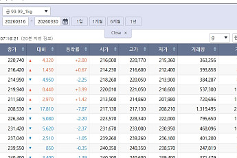 이틀째 상승세 국제 금값…국내 금시세는?