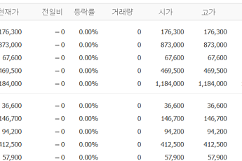 [증시키워드] 반도체 '숨 고르기' 속 펄어비스 관심↑…SK이터닉스 등 에너지주 급부상