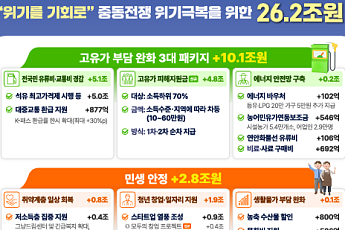 26.2조 '초과세수 추경'…소득하위 70% 1인 10~60만원 준다[전쟁추경]