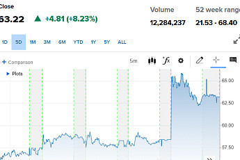 알코아, 이란 전쟁발 알루미늄 공급 불안에 8%대 상승 [오늘의 뉴욕증시 무버]