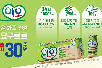 남양유업 ‘이오’, 출시 30주년…누적 판매 34억 개 돌파
