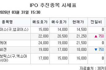 [장외 시황] 레메디, 3.66% 상승