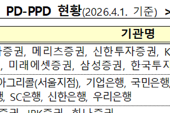재경부, 신한·우리銀 신규 국고채전문딜러 지정