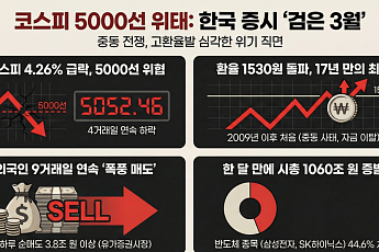코스피, 5000선 붕괴도 초읽기…환율 1530원에 주도주 ‘와르르’[종합]