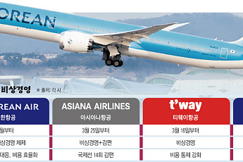 [종합] 고유가 직격탄 맞은 항공업계…대한항공 ‘비상경영’·아시아나 ‘국제선 감편’