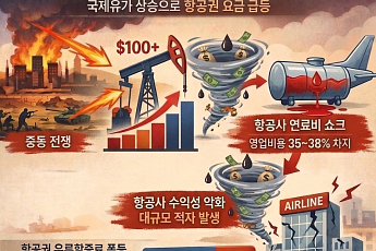 중동 전쟁에 기름값 폭등⋯비행기값까지 치솟는다 [인포그래픽]