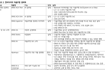 하나증권 “현대차, 자율주행 로드맵 본격화…엔비디아 협업으로 기술 격차 축소”