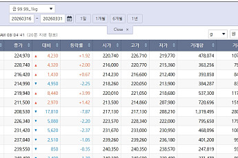 상승 흐름 국제 금값…국내 금시세는?