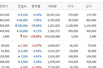 [증시키워드] 삼전·SK하닉, 반등 기대 ↑…펄어비스, 넥스트레이드선 약세 전환