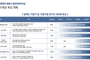 현대차 정몽구 재단, 기업가 육성 '현대차 정몽구 앙트러프러너십' 출범