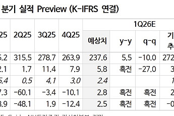 왕사남 투자에도…“콘텐트리중앙, 월드컵 중계권료 손실 최대 700억원”