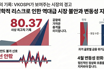 널뛰는 증시에 공포지수도 고공행진⋯이달 불안 심리 누그러질까