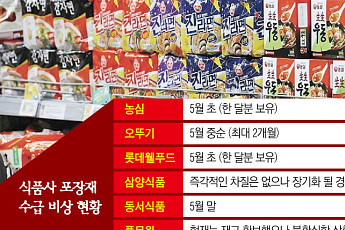 나프타 대란에...‘포장재 고비’ 맞은 식품업계 “겨우 2개월 버틸듯”[중동발 원가 쇼크]
