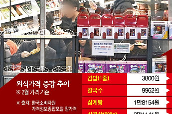 점심값 부담에 “식당 대신 김밥”....‘대체 식당’ 된 편의점[중동발 원가 쇼크]