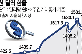 금융권, WGBI 편입에도 '긴장'…실물 충격 전이 촉각