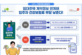 LH, 임대주택 건보료 자동 반영…신청 없이 부담 낮춘다
