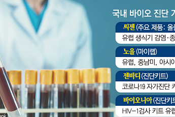 암·감염병 조기진단 ‘대세’…K바이오 글로벌 진격[항암시장 공략, K바이오②]