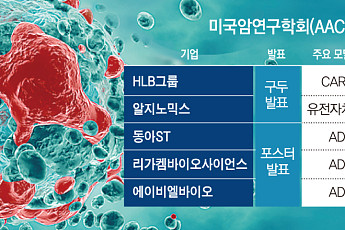 ‘국산 항암신약’ 미국 AACR 집결…기전·적응증 주목[항암시장 공략, K바이오①]