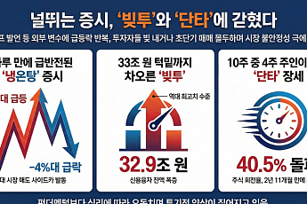 출렁이는 코스피, 커지는 변동성⋯ ‘빚투·단타’ 과열 주의보
