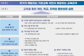 “입시 중심 깨야 교육 산다”…AI·대입개편·지역대학 등 ‘교육개혁 5대 과제’