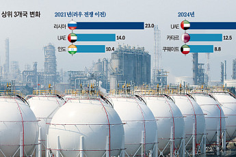 러시아산 나프타 조치 완화 곧 끝나는데...“이달 말 고비” [유가, ‘90달러 뉴노멀’]