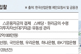 [단독] 5500억 규모 첫 국민성장펀드 수탁은행에 농협은행 선정