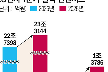 LG전자, 1분기 최대 매출 전망…구독·B2B·로봇으로 체질 개선