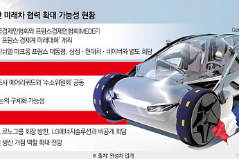 현대차 수소·르노 부산공장… 마크롱 방한에 한·프 ‘미래차 동맹’ 가속페달 주목