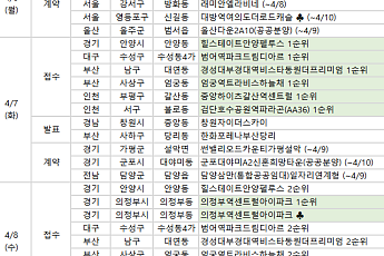 [분양 캘린더] 4월 둘째 주 ‘이촌르엘’ 등 4112가구 분양