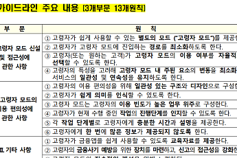 [쓸 수 있나요 ②] “고령자 모드 있다지만” 4대 은행 앱, ‘쉬운 금융’은 없었다