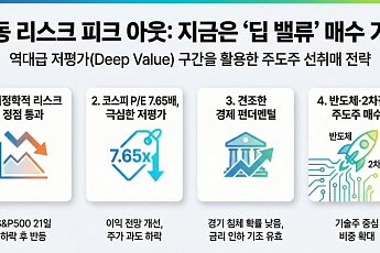 중동 리스크 클라이막스 통과…증시 ‘딥밸류’ 구간 진입에 매수 기회 부각