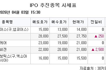 [장외시황] 스트라드비젼ㆍ져스텍, 상장예비심사 승인