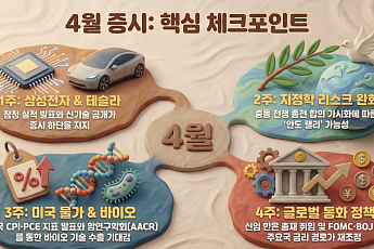 숨 가쁜 4월 국장 ‘릴레이 장세’ 미리보기⋯테슬라ㆍ삼성전자부터 종전까지