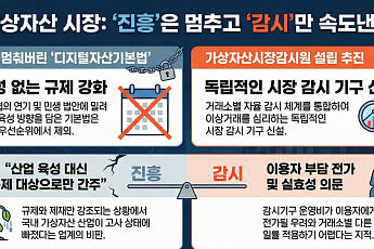 기본법은 표류, 감시 법안은 속도…가상자산업계 “육성 없는 통제” 지적