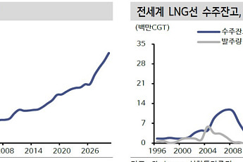 중동 위기가 부른 ‘톤마일’ 마법의 역설…조선주 랠리 당기나